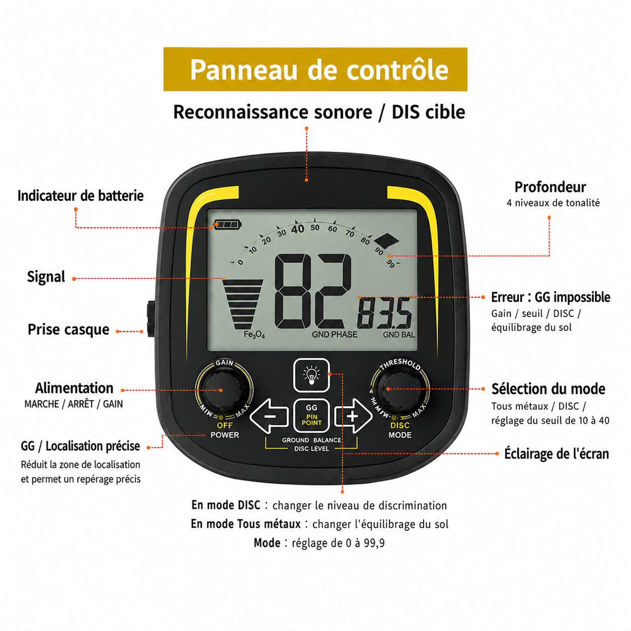 Terra 19K - Détecteur de métaux avancé avec équilibrage du sol